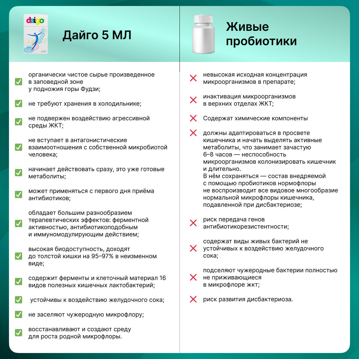3 месяца приема Daigo 5ml