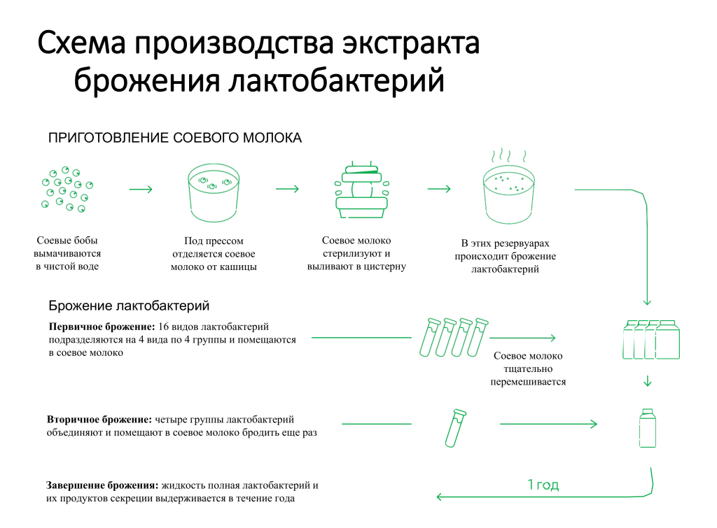 Презентация Daigo производство-2.png Презентация Daigo производство-2.png
